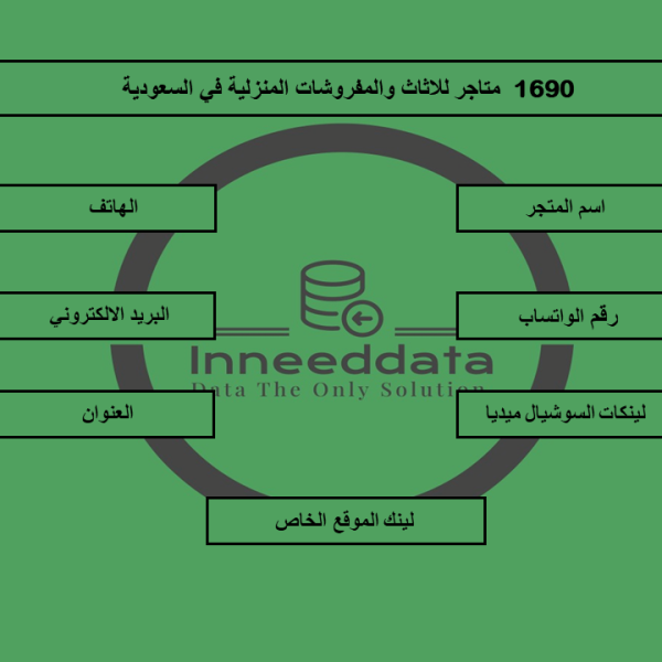 داتا متاجر الأثاث في السعودية