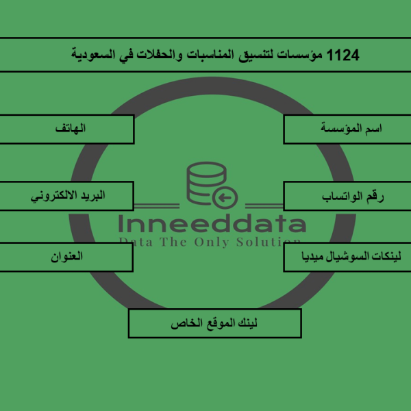 تنسيق المناسبات في السعودية