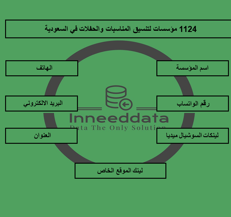 تنسيق المناسبات في السعودية