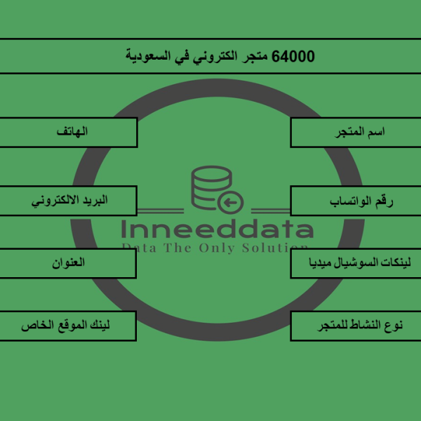 دليل المتاجر السعودية