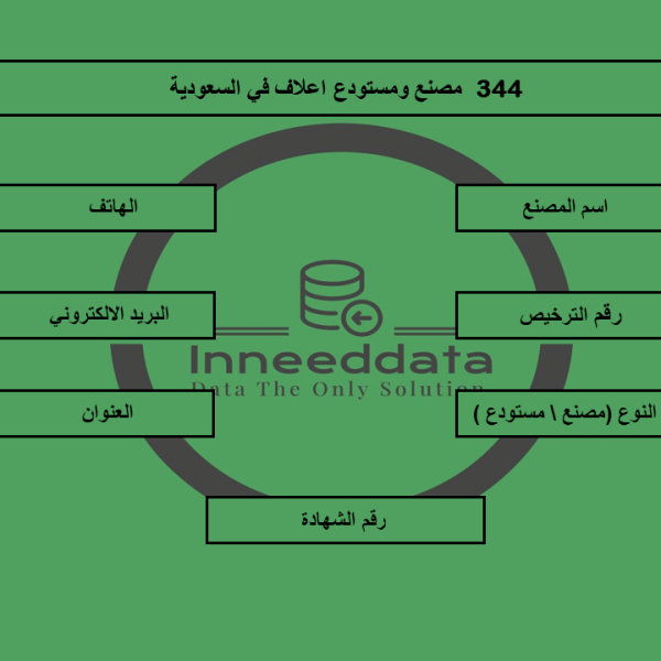 مصانع الأعلاف في السعودية