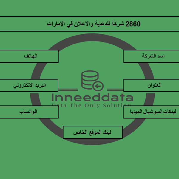 شركات الاعلانات في الامارات