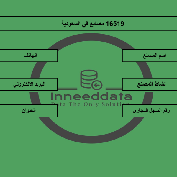 داتا للمصانع في السعودية