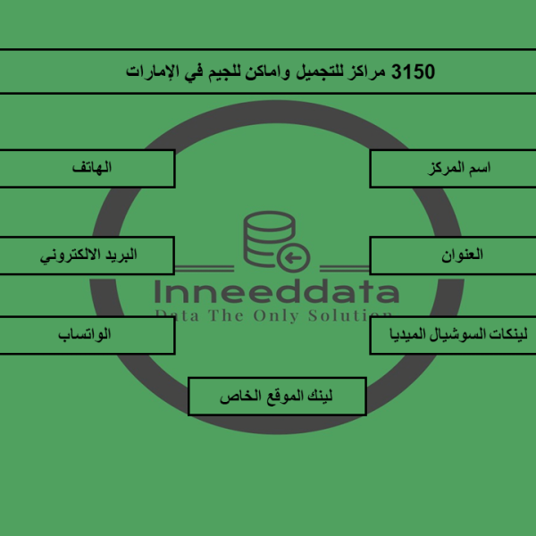 داتا مراكز التجميل في الامارات