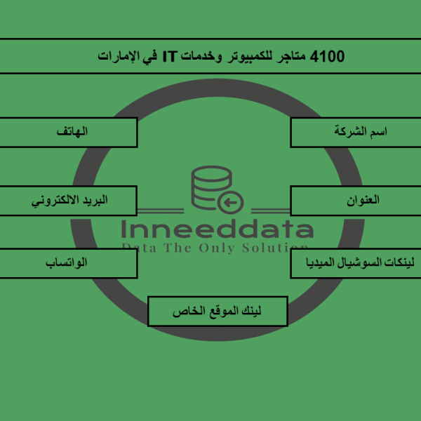 داتا متاجر الكترونية بالامارات