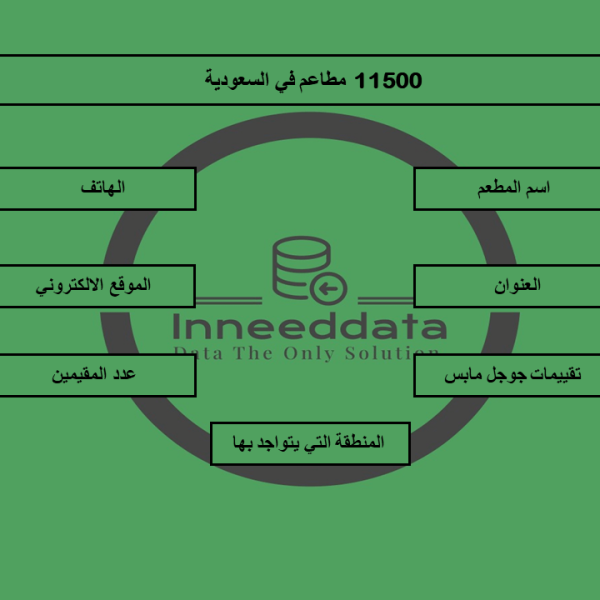 داتا مطاعم السعودية