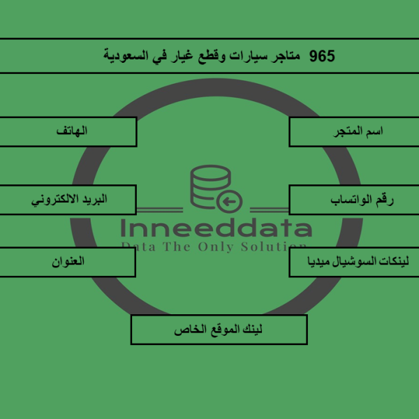 داتا متاجر السيارات