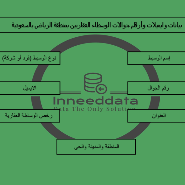 الوسطاء العقاريين في الرياض