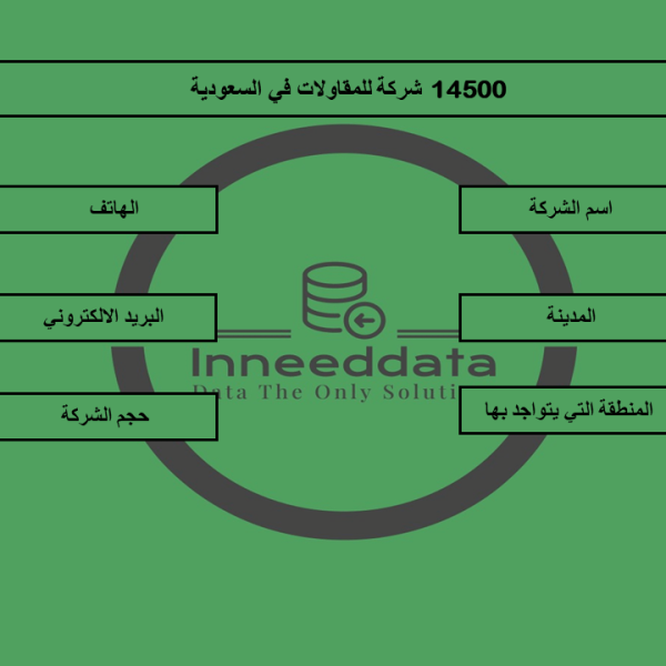 داتا شركات المقاولات في السعودية