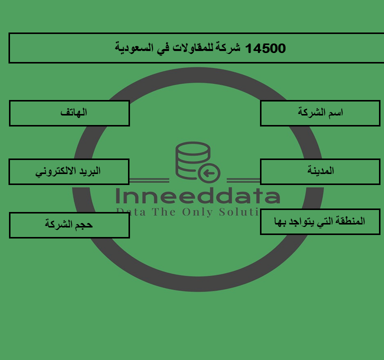 داتا شركات المقاولات في السعودية