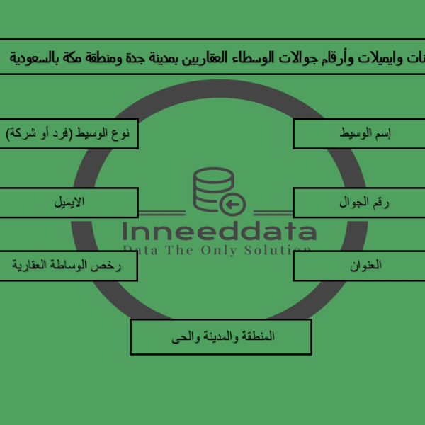 داتا مكاتب والوسطاء العقاريين