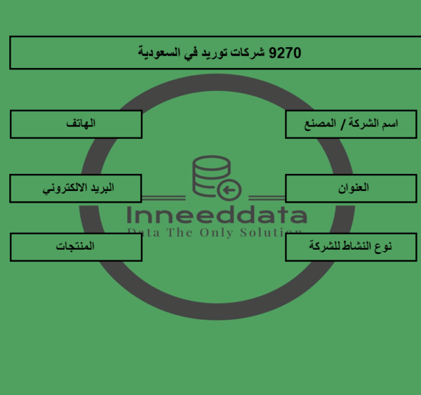 داتا شركات التوريد في السعودية