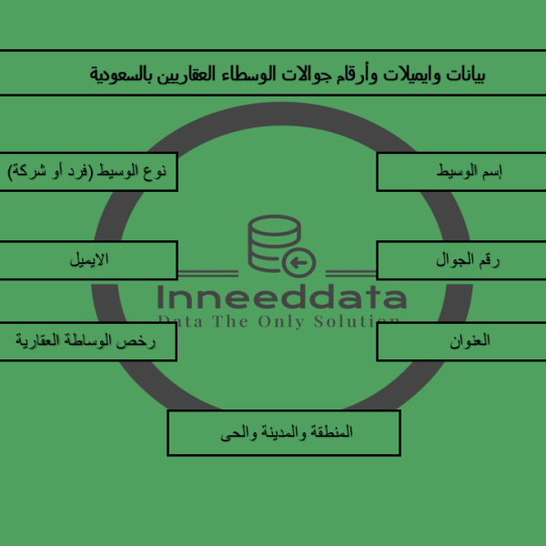 الوسطاء العقاريين في السعودية