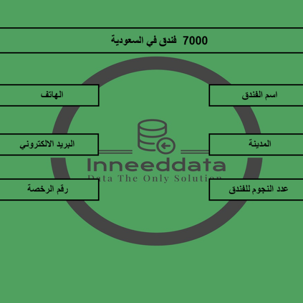 داتا فنادق السعودية